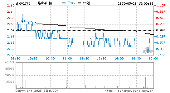 乐鱼(中国)leyu科技 601778